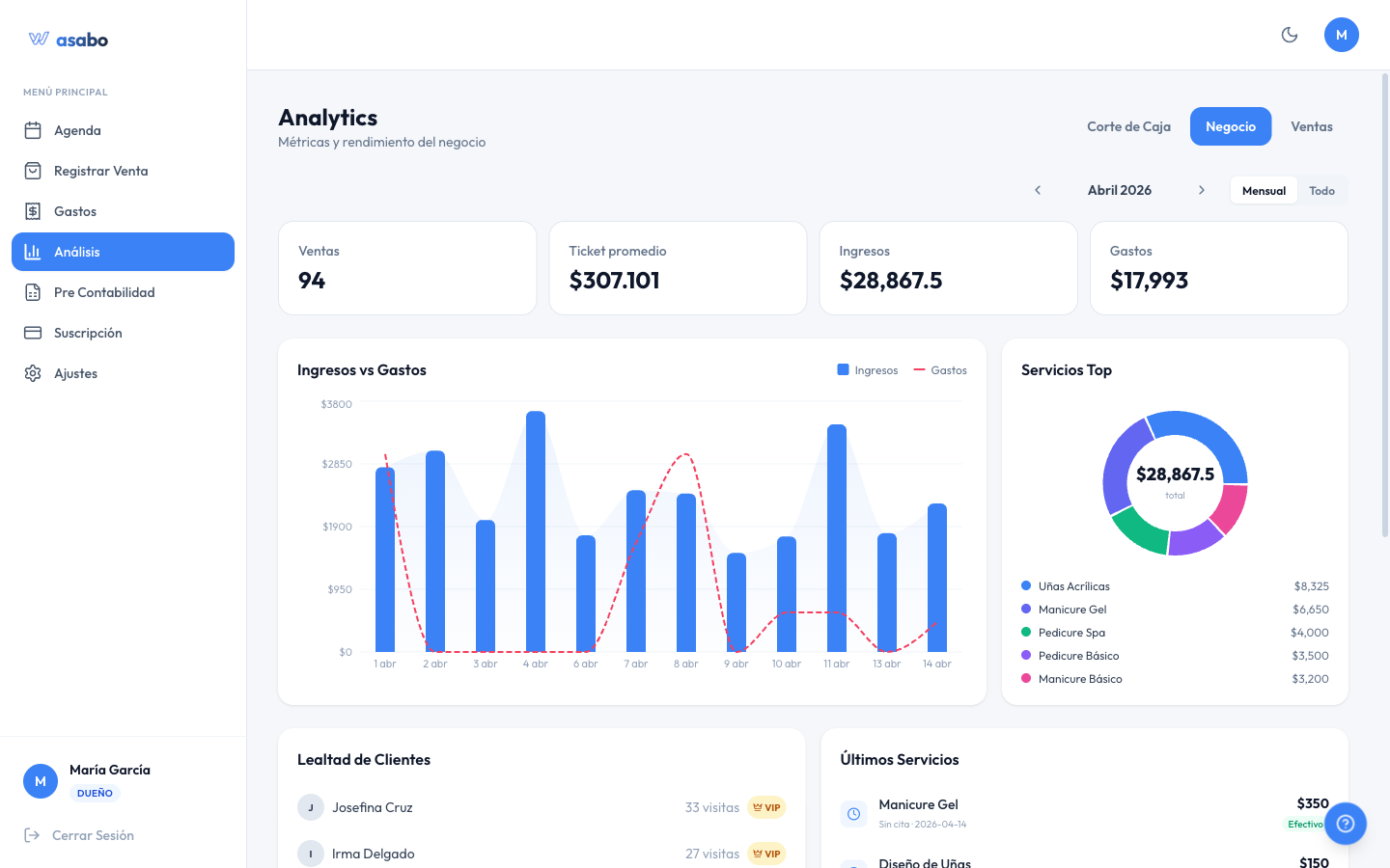 Analytics